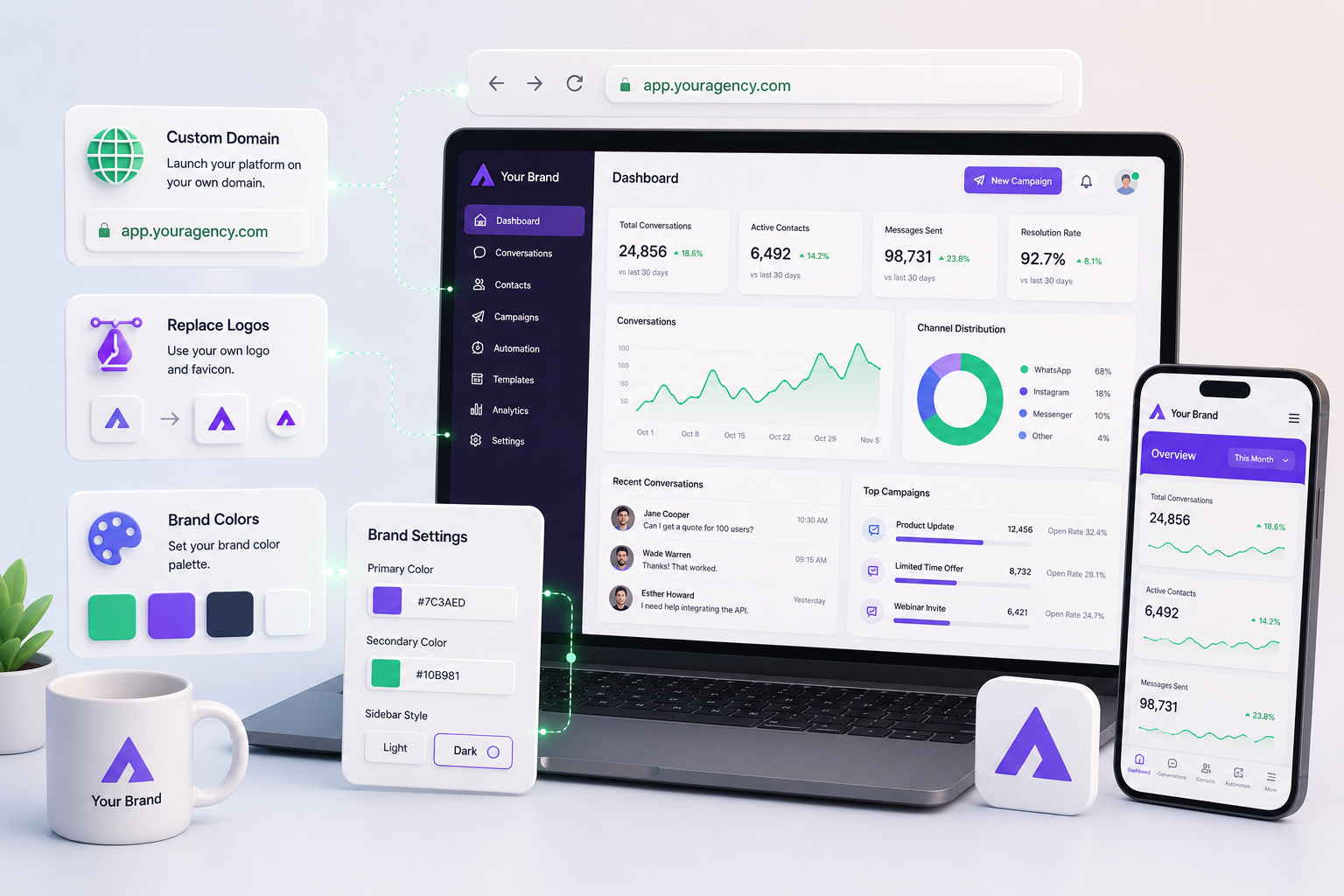 White Label Dashboard